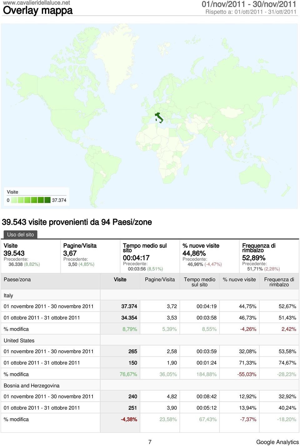 51,71% (2,28%) Paese/zona Visite Pagine/Visita Tempo medio sul sito % nuove visite Frequenza di rimbalzo Italy 1 novembre 211-3 novembre 211 37.