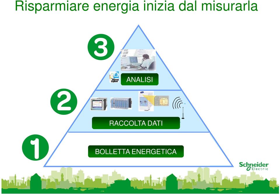 ANALISI TM RACCOLTA