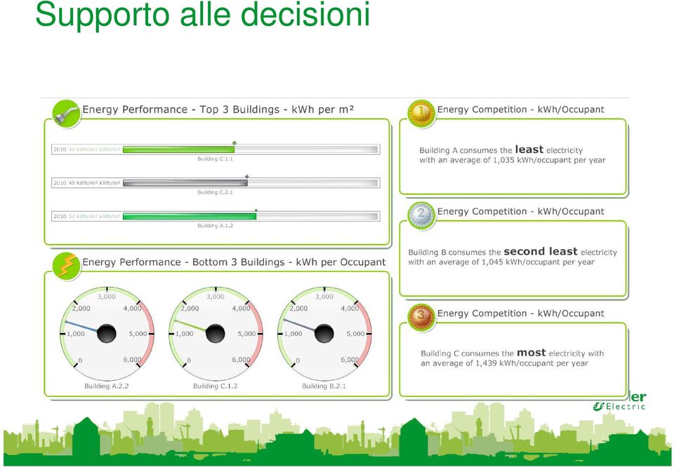 decisioni