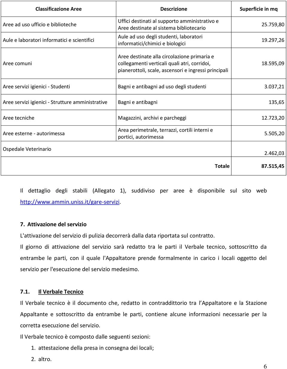 pianerottoli, scale, ascensori e ingressi principali 25.759,80 19.297,26 18.595,09 Aree servizi igienici - Studenti Bagni e antibagni ad uso degli studenti 3.