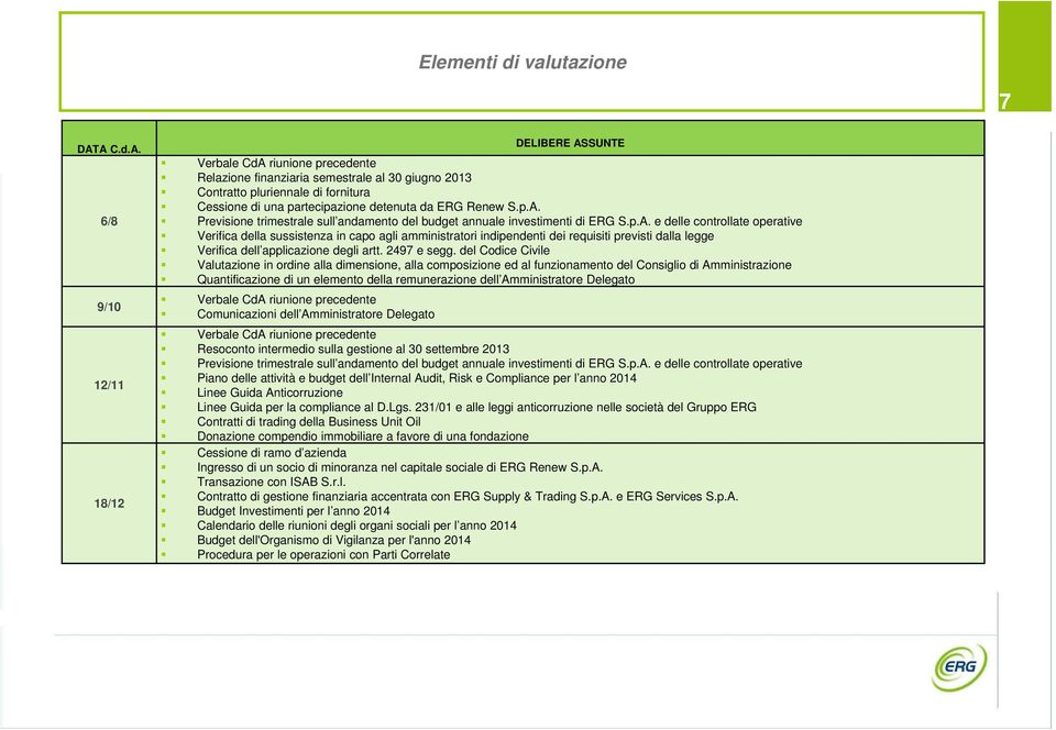 Previsione trimestrale sull andamento del budget annuale investimenti di ERG S.p.A.