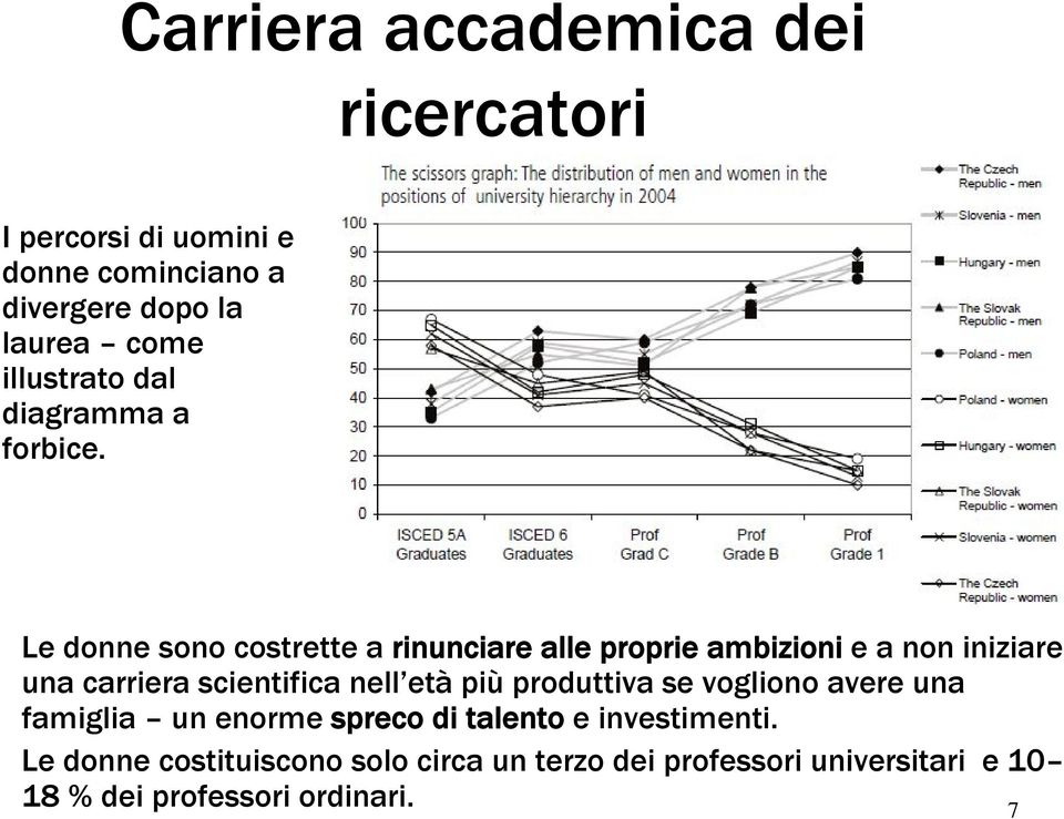 Le donne sono costrette a rinunciare alle proprie ambizioni e a non iniziare unacarrierascientificanell