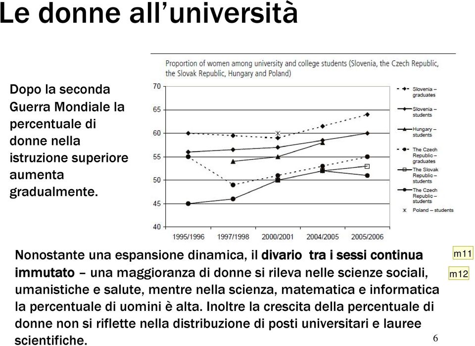 Nonostante una espansione dinamica, il divario tra i sessi continua immutato una maggioranza di donne si rileva nelle scienze