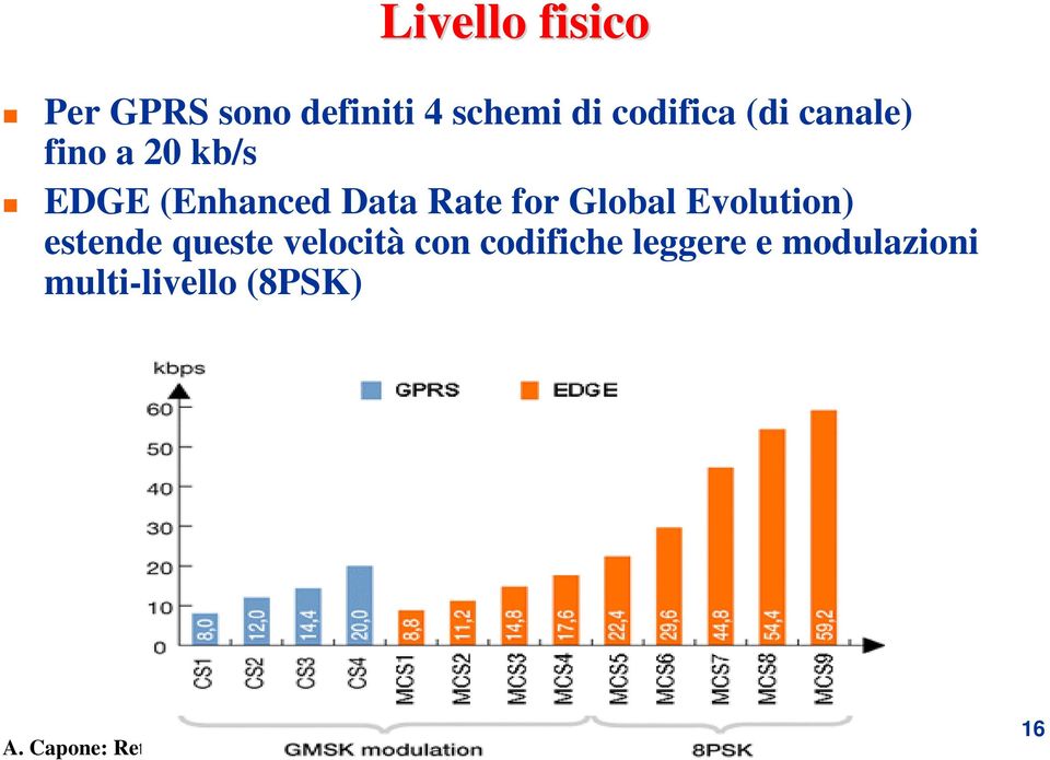 Data Rate for Global Evolution) estende queste