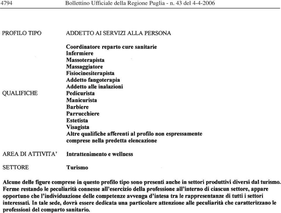 Regione Puglia -