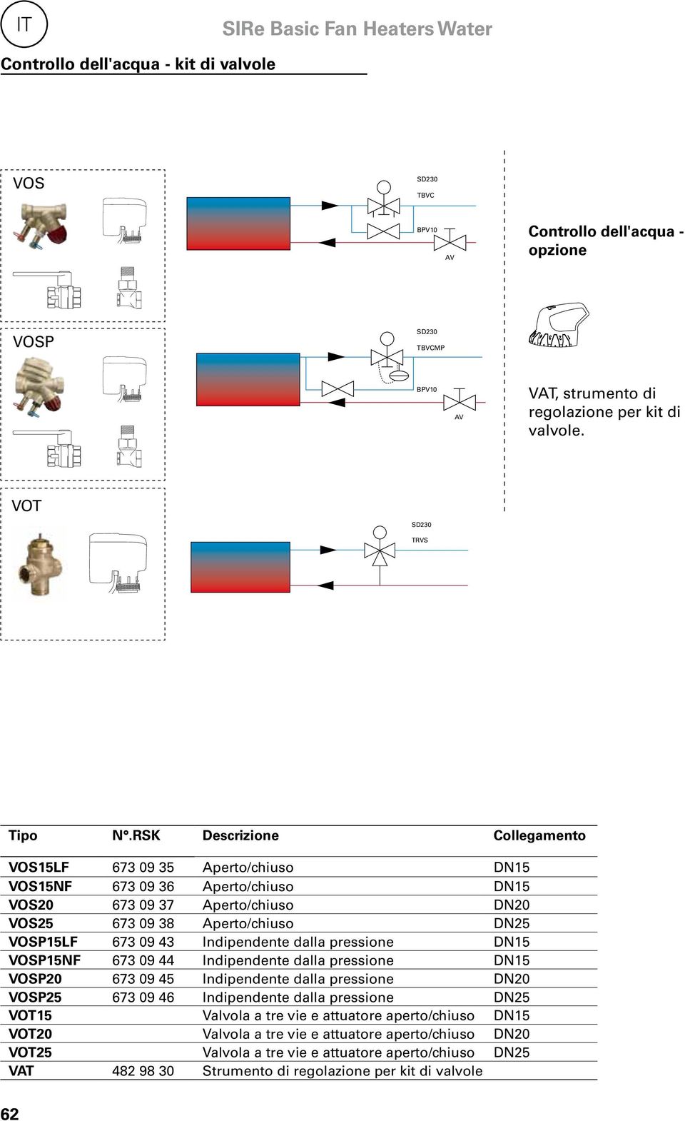 Indipendente dalla pressione DN15 VOSP15NF 673 09 44 Indipendente dalla pressione DN15 VOSP20 673 09 45 Indipendente dalla pressione DN20 VOSP25 673 09 46 Indipendente dalla pressione DN25 VOT15