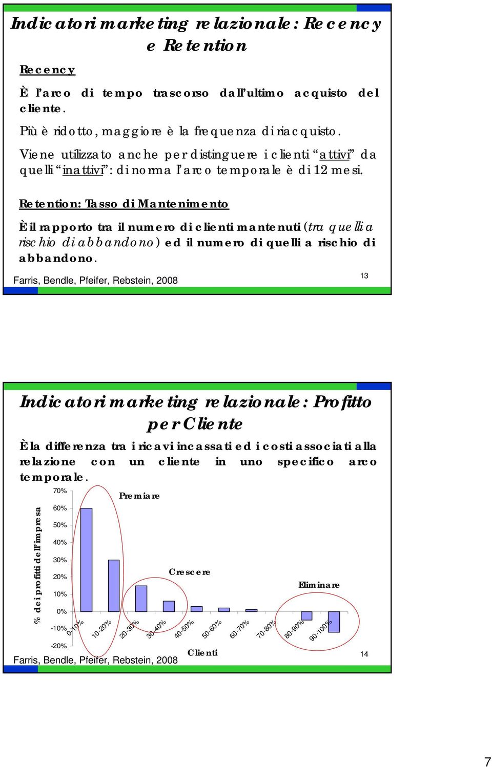 Retention: Tasso di Mantenimento È il rapporto tra il numero di clienti mantenuti (tra quelli a rischio di abbandono) ed il numero di quelli a rischio di abbandono.