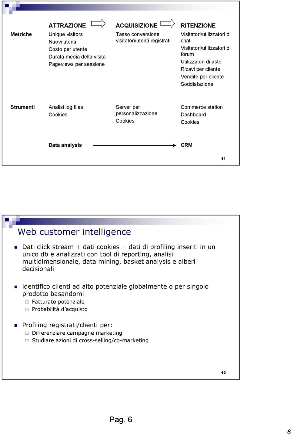 personalizzazione Cookies Commerce station Dashboard Cookies Data analysis CRM 11 Web customer intelligence Dati click stream + dati cookies + dati di profiling inseriti in un unico db e analizzati