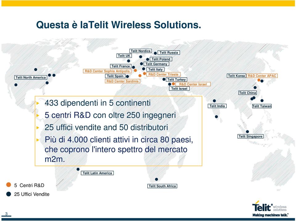 Germany Telit Italy Telit Russia Telit Poland R&D Center Trieste 5 centri R&D con oltre 250 ingegneri 25 uffici vendite and 50 distributori Telit Turkey