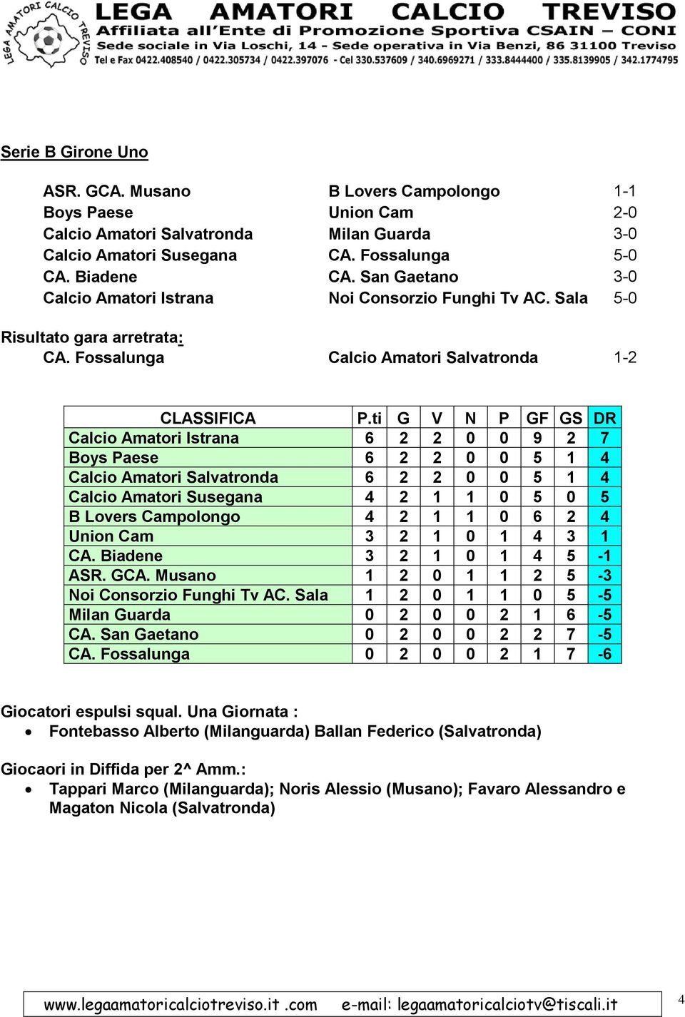 Fossalunga Calcio Amatori Salvatronda 1-2 Calcio Amatori Istrana 6 2 2 0 0 9 2 7 Boys Paese 6 2 2 0 0 5 1 4 Calcio Amatori Salvatronda 6 2 2 0 0 5 1 4 Calcio Amatori Susegana 4 2 1 1 0 5 0 5 B Lovers