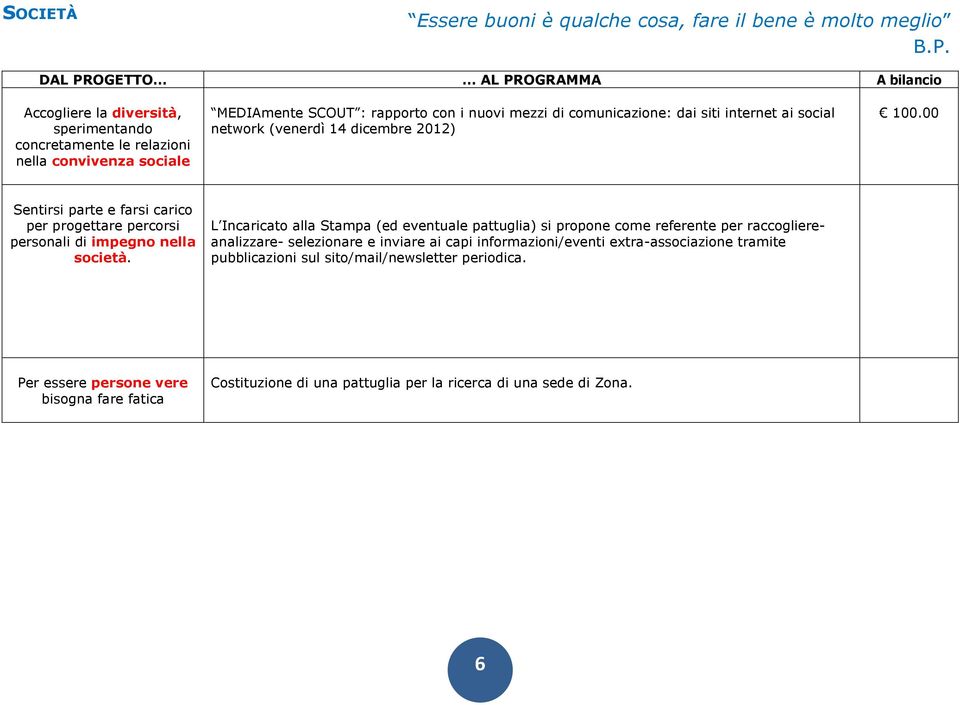 comunicazione: dai siti internet ai social network (venerdì 14 dicembre 2012) 100.00 Sentirsi parte e farsi carico per progettare percorsi personali di impegno nella società.