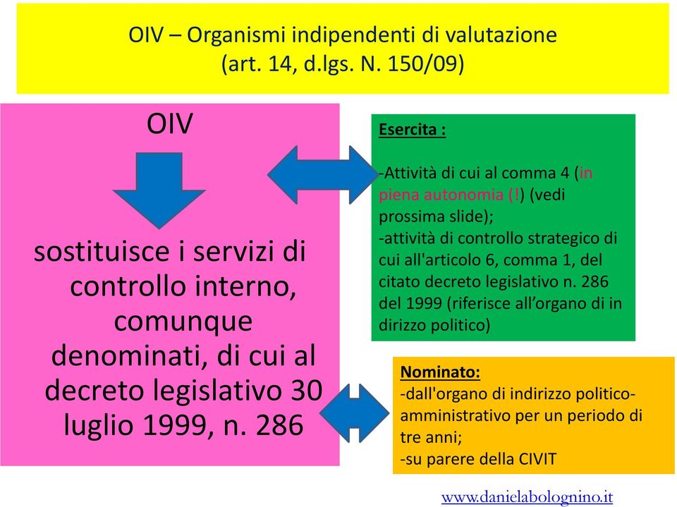 286 Esercita : Attività di cui al comma 4 (in piena autonomia (!