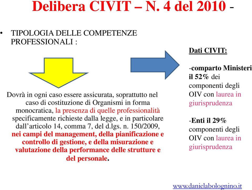 monocratica, la presenza di quelle professionalità specificamente richieste dalla legge, e in particolare dall articolo 14, comma 7, del d.lgs. n.