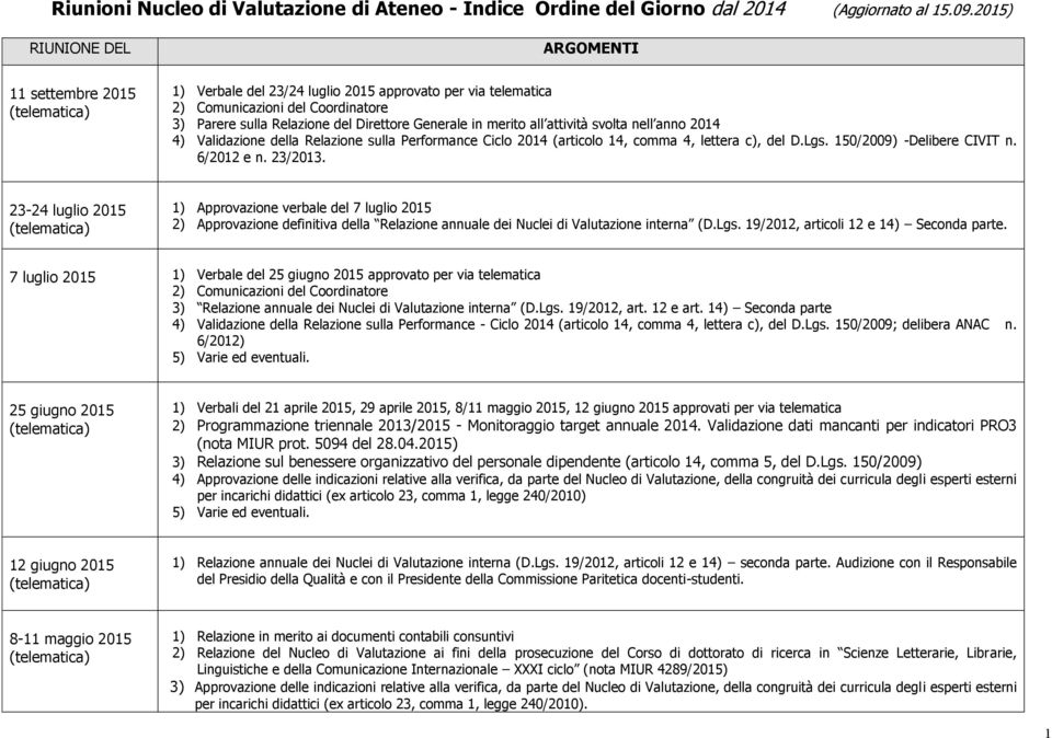 Validazione della Relazione sulla Performance Ciclo 2014 (articolo 14, comma 4, lettera c), del D.Lgs. 150/2009) -Delibere CIVIT n. 6/2012 e n. 23/2013.