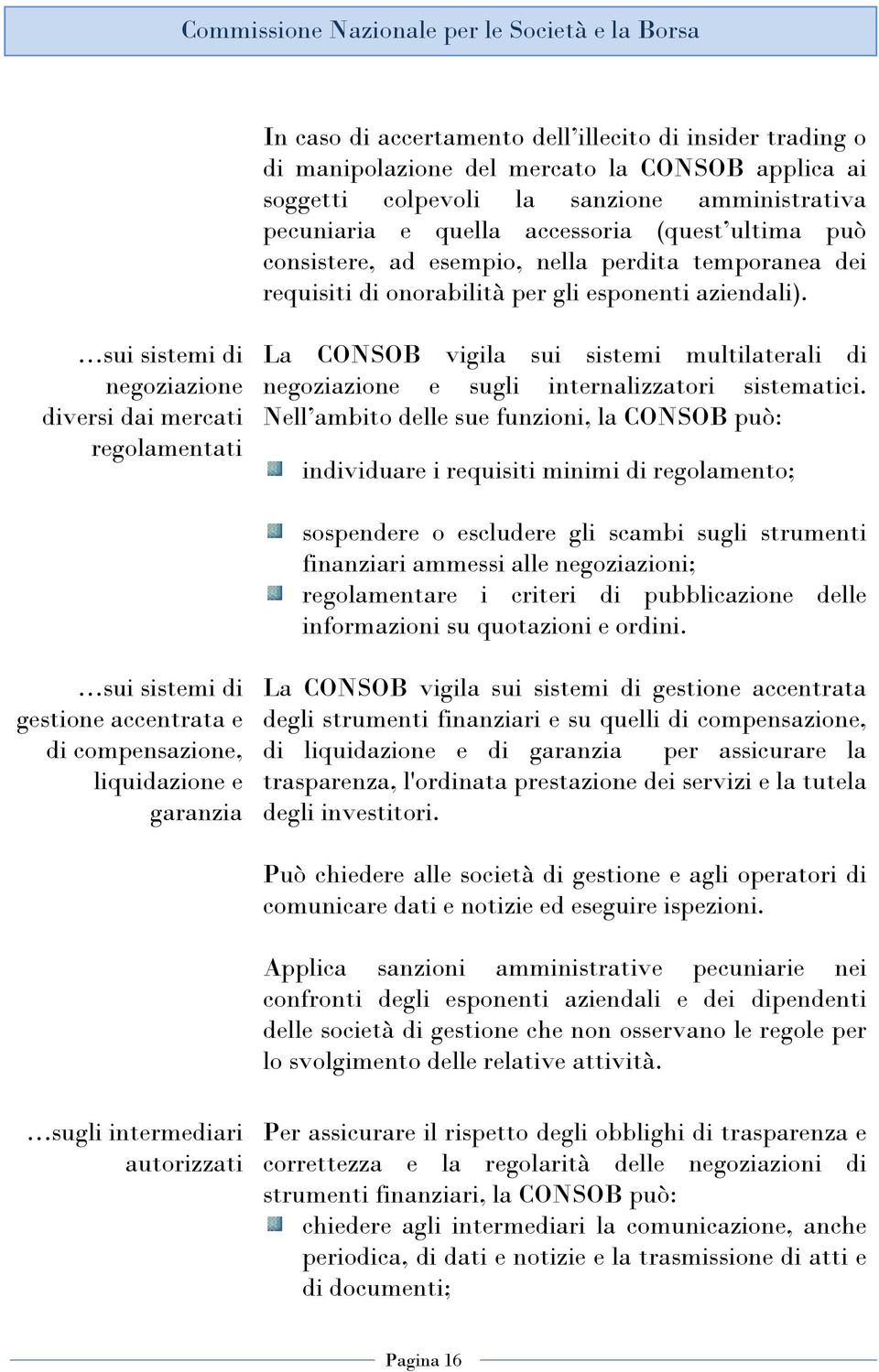 sui sistemi di negoziazione diversi dai mercati regolamentati La CONSOB vigila sui sistemi multilaterali di negoziazione e sugli internalizzatori sistematici.