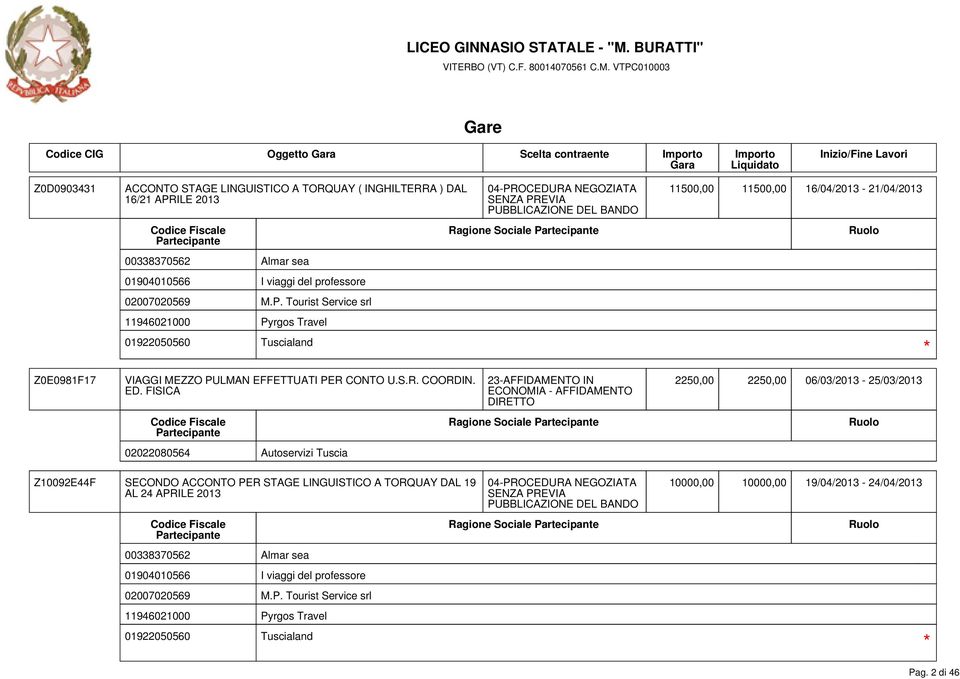 FISICA 02022080564 Autoservizi Tuscia Ragione Sociale 23-AFFIDAMENTO IN Ragione Sociale 11500,00 11500,00 16/04/2013-21/04/2013 2250,00 2250,00