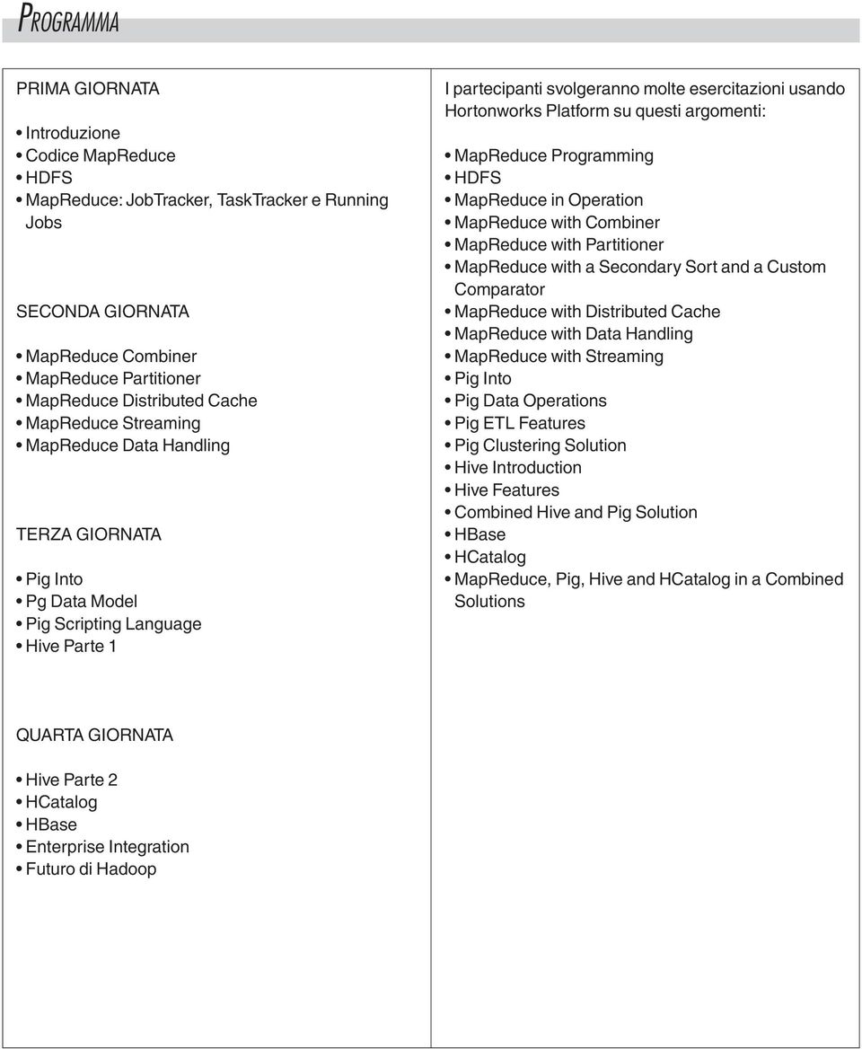 questi argomenti: MapReduce Programming HDFS MapReduce in Operation MapReduce with Combiner MapReduce with Partitioner MapReduce with a Secondary Sort and a Custom Comparator MapReduce with