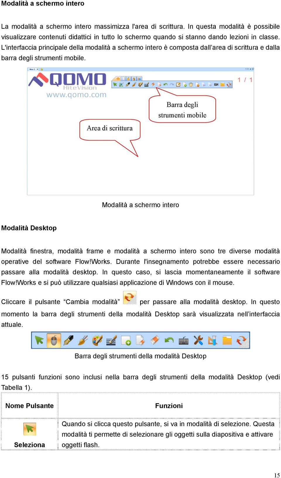 L'interfaccia principale della modalità a schermo intero è composta dall area di scrittura e dalla barra degli strumenti mobile.