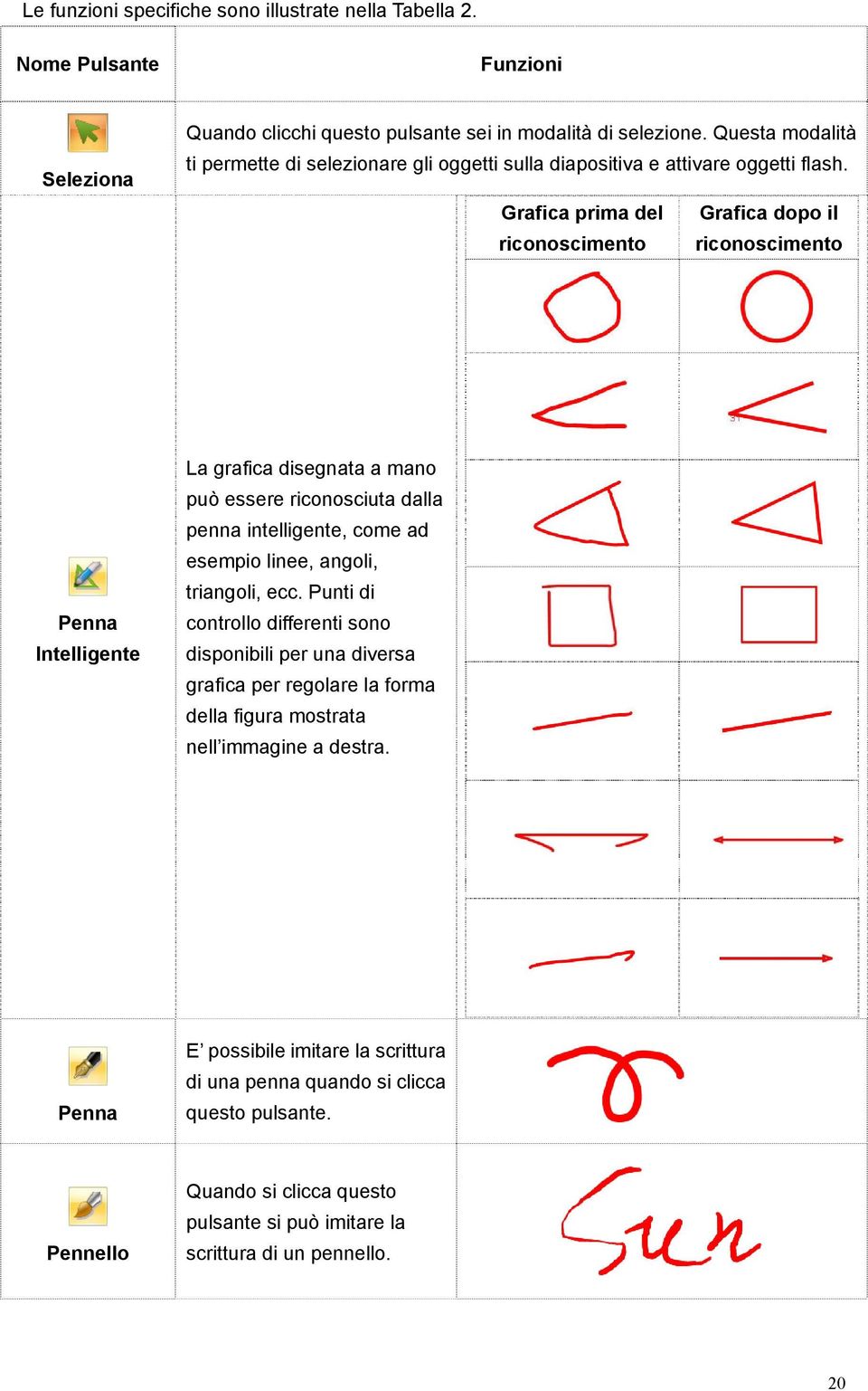 Grafica prima del Grafica dopo il riconoscimento riconoscimento Penna Intelligente La grafica disegnata a mano può essere riconosciuta dalla penna intelligente, come ad esempio linee, angoli,