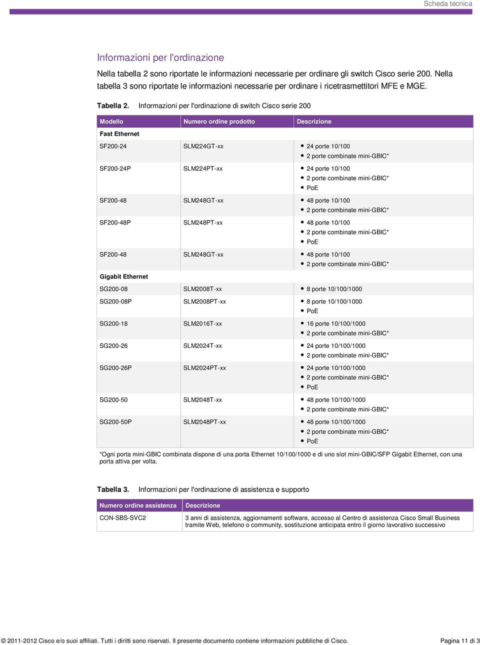 Informazioni per l'ordinazione di switch Cisco serie 200 Modello Numero ordine prodotto Fast Ethernet SF200-24 SLM224GT-xx 24 porte 10/100 SF200-24P SLM224PT-xx 24 porte 10/100 PoE SF200-48