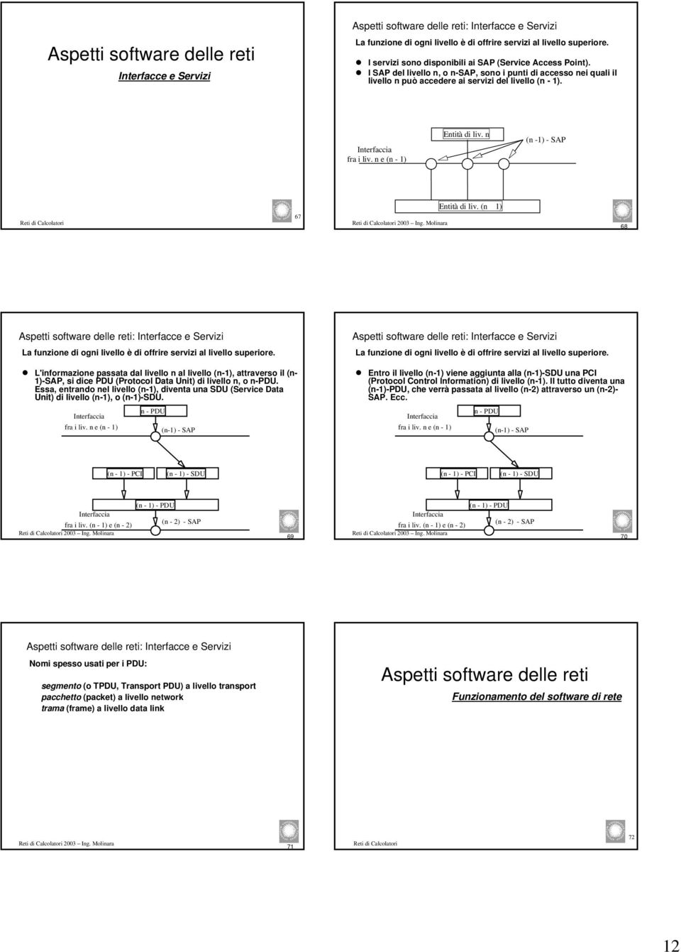 (n ) 67 68 Asptti softwar dll rti: Intrfacc Srvizi Asptti softwar dll rti: Intrfacc Srvizi La funzion di ogni livllo è di offrir srvizi al livllo suprior.