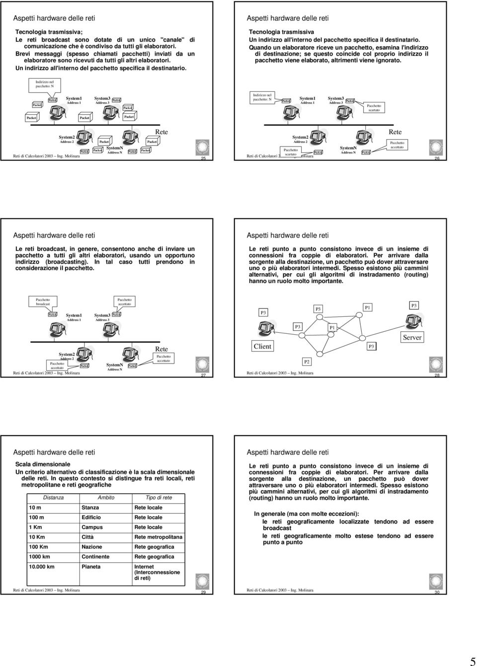 Tcnologia trasmissiva Un indirizzo all'intrno dl pacchtto spcifica il dstinatario.