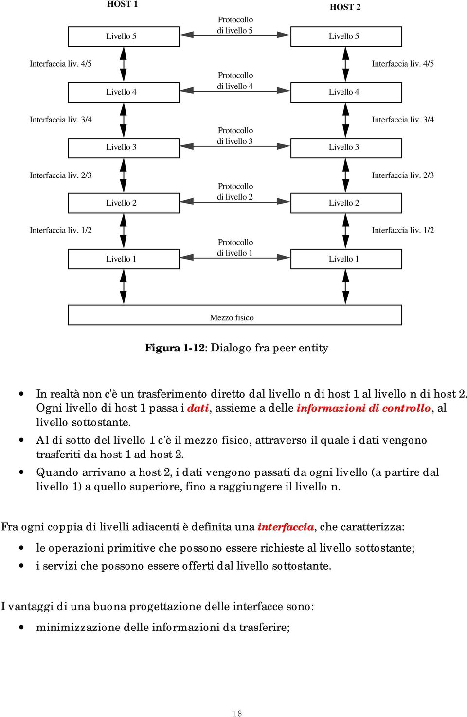 1/2 Protocollo Livello 1 di livello 1 Livello 1 Interfaccia liv.