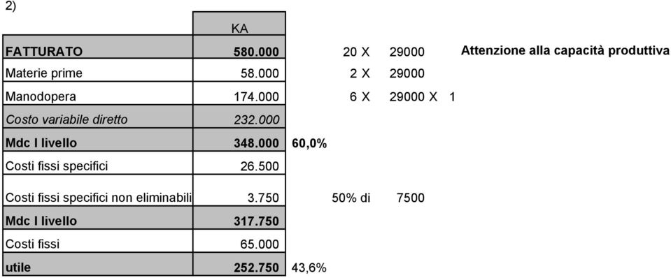 000 2 X 29000 Manodopera 174.000 6 X 29000 X 1 Costo variabile diretto 232.