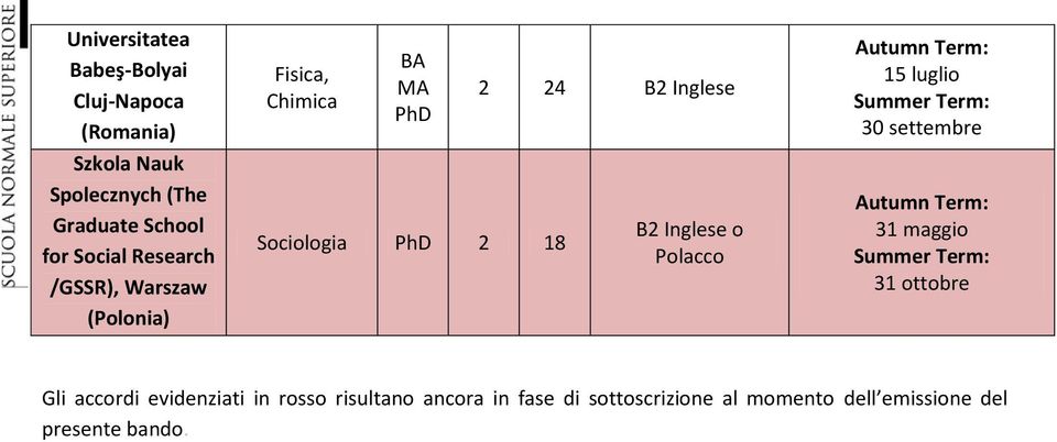 Inglese o Polacco 15 luglio Summer Term: 30 settembre 31 maggio Summer Term: 31 ottobre Gli accordi