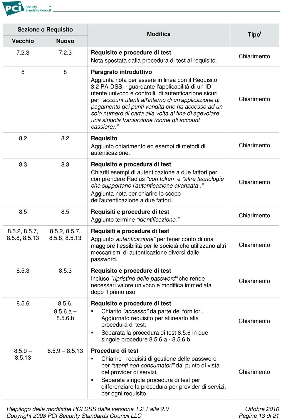 un solo numero di carta alla volta al fine di agevolare una singola transazione (come gli account cassiere). 8.2 8.2 Requisito Aggiunto chiarimento ed esempi di metodi di autenticazione. 8.3 8.