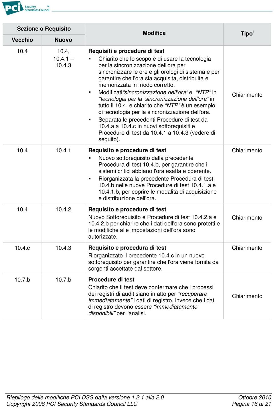 4, e chiarito che NTP è un esempio di tecnologia per la sincronizzazione dell'ora. Separata le precedenti Procedure di test da 10.4.a a 10.4.c in nuovi sottorequisiti e Procedure di test da 10.4.1 a 10.