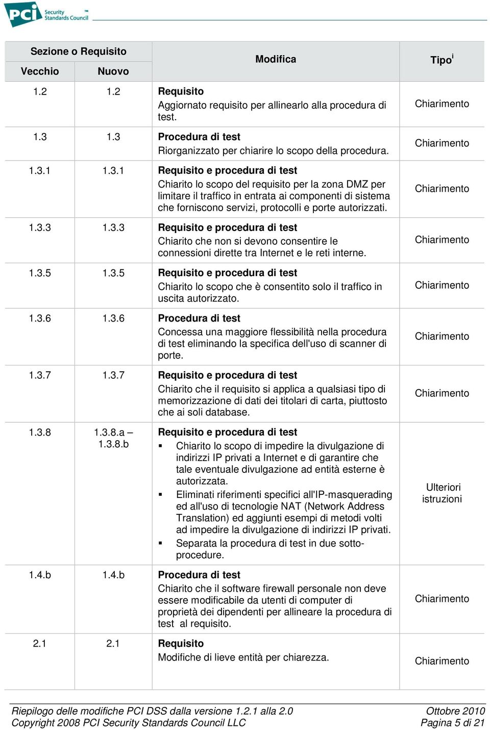 1.3.3 1.3.3 Requisito e procedura di test Chiarito che non si devono consentire le connessioni dirette tra Internet e le reti interne. 1.3.5 1.3.5 Requisito e procedura di test Chiarito lo scopo che è consentito solo il traffico in uscita autorizzato.