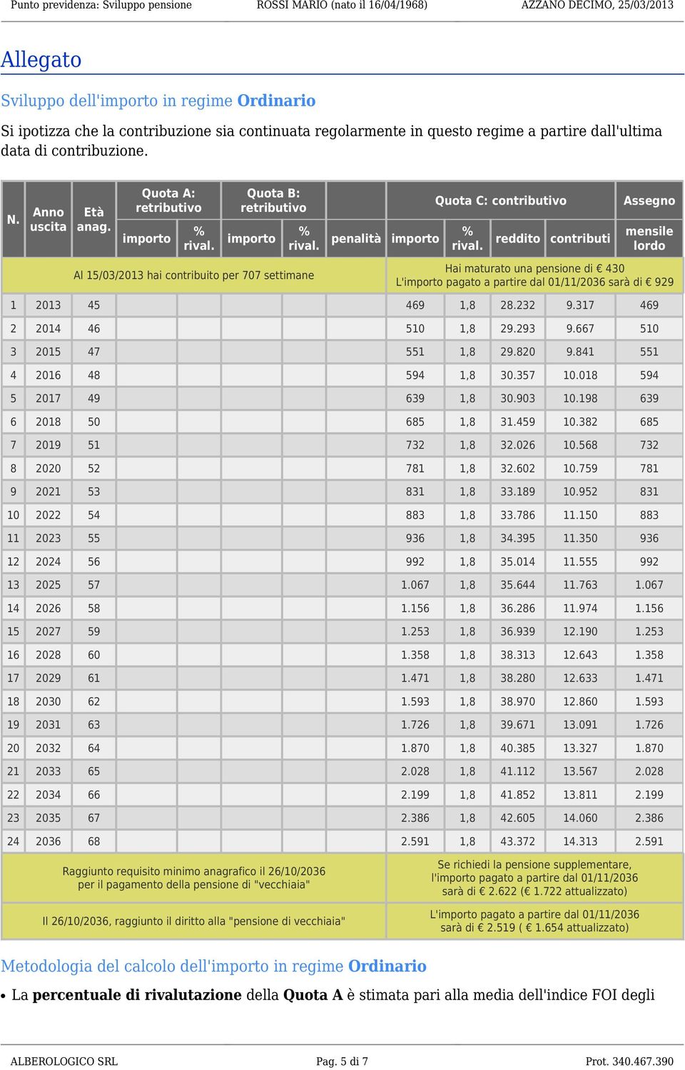 reddito contributi Assegno mensile lordo Al 15/03/2013 hai contribuito per 707 settimane Hai maturato una pensione di 430 L'importo pagato a partire dal 01/11/2036 sarà di 929 1 2013 45 469 1,8 28.