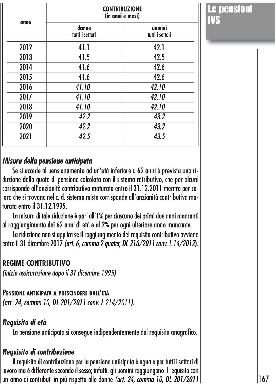 5 Le pensioni IVS Misura della pensione anticipata Se si accede al pensionamento ad un età inferiore a 62 anni è prevista una riduzione della quota di pensione calcolata con il sistema retributivo,