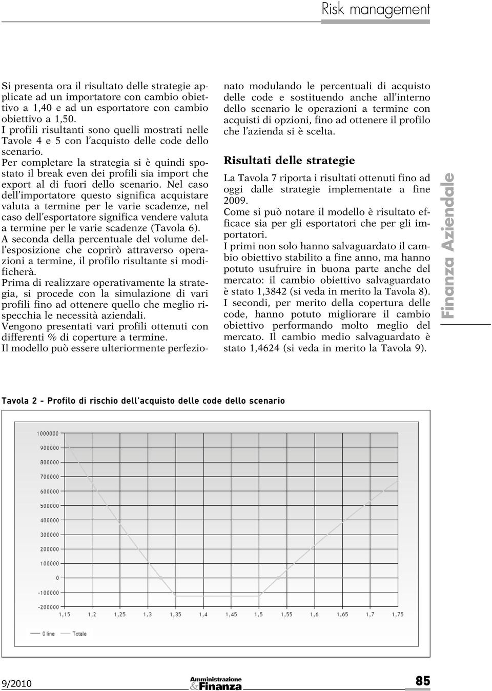 Per completare la strategia si è quindi spostato il break even dei profili sia import che export al di fuori dello scenario.