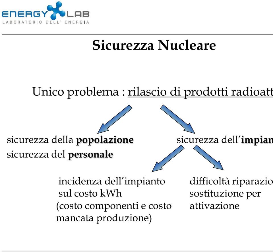 impianto sul costo kwh (costo componenti e costo mancata produzione)