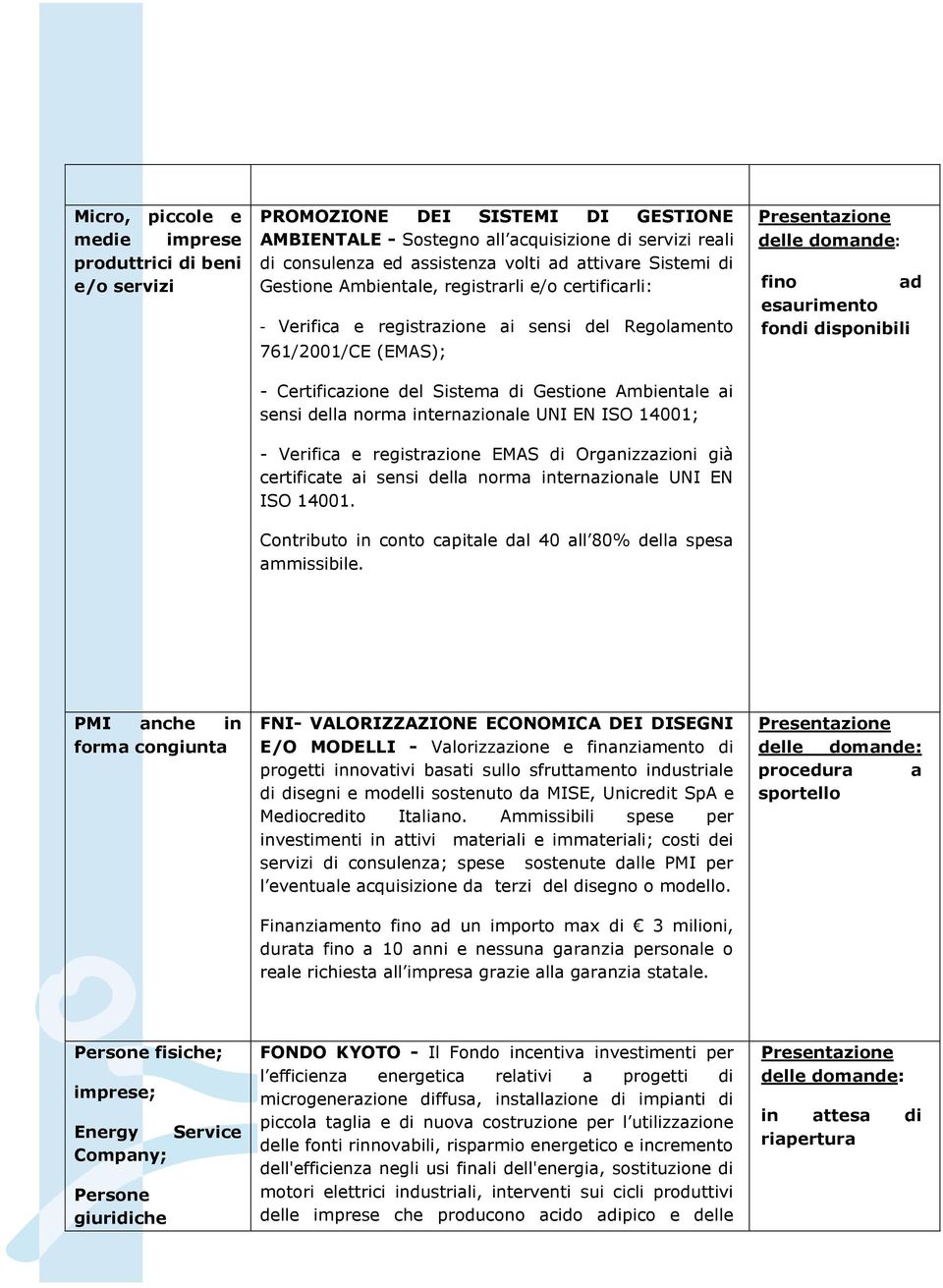 della norma internazionale UNI EN ISO 14001; - Verifica e registrazione EMAS di Organizzazioni già certificate ai sensi della norma internazionale UNI EN ISO 14001.