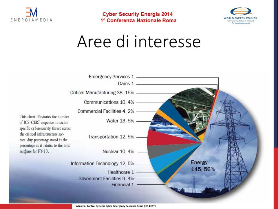 Systems Cyber