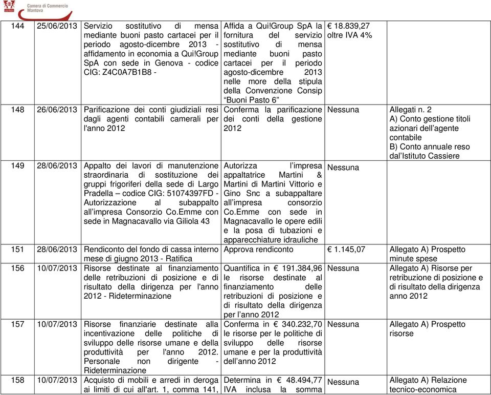 Group SpA la fornitura del servizio sostitutivo di mensa mediante buoni pasto cartacei per il periodo agosto-dicembre 2013 nelle more della stipula della Convenzione Consip Buoni Pasto 6 Conferma la