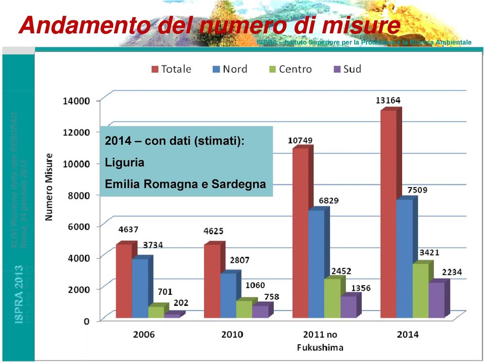 dati (stimati): dati: