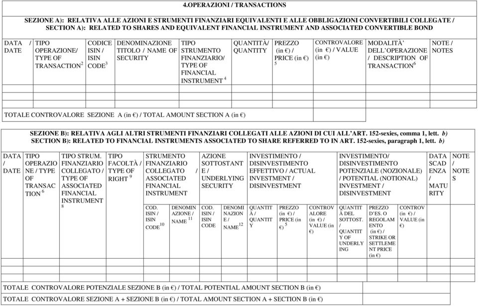 FINANCIAL INSTRUMENT 4 QUANTITÀ/ QUANTITY PREZZO (in ) / PRICE (in ) 5 CONTROVALORE (in ) / VALUE (in ) MODALITÀ DELL OPERAZIONE / DESCRIPTION OF TRANSACTION 6 NOTE / NOTES TOTALE CONTROVALORE
