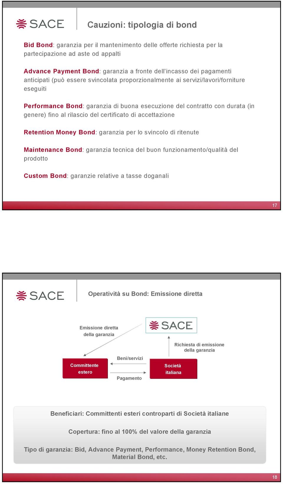 certificato di accettazione Retention Money Bond: garanzia per lo svincolo di ritenute Maintenance Bond: garanzia tecnica del buon funzionamento/qualitä del prodotto Custom Bond: garanzie relative a