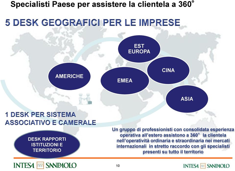 operativa all estero assistono a 360 la clientela nell operatività ordinaria e straordinaria