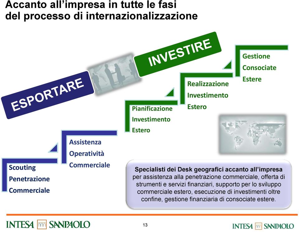 Specialisti dei Desk geografici accanto all impresa per assistenza alla penetrazione commerciale, offerta di strumenti e servizi