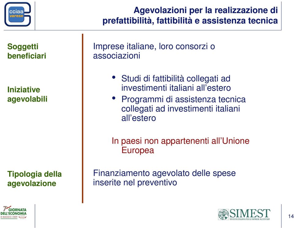investimenti italiani all estero Programmi di assistenza tecnica collegati ad investimenti italiani all estero In