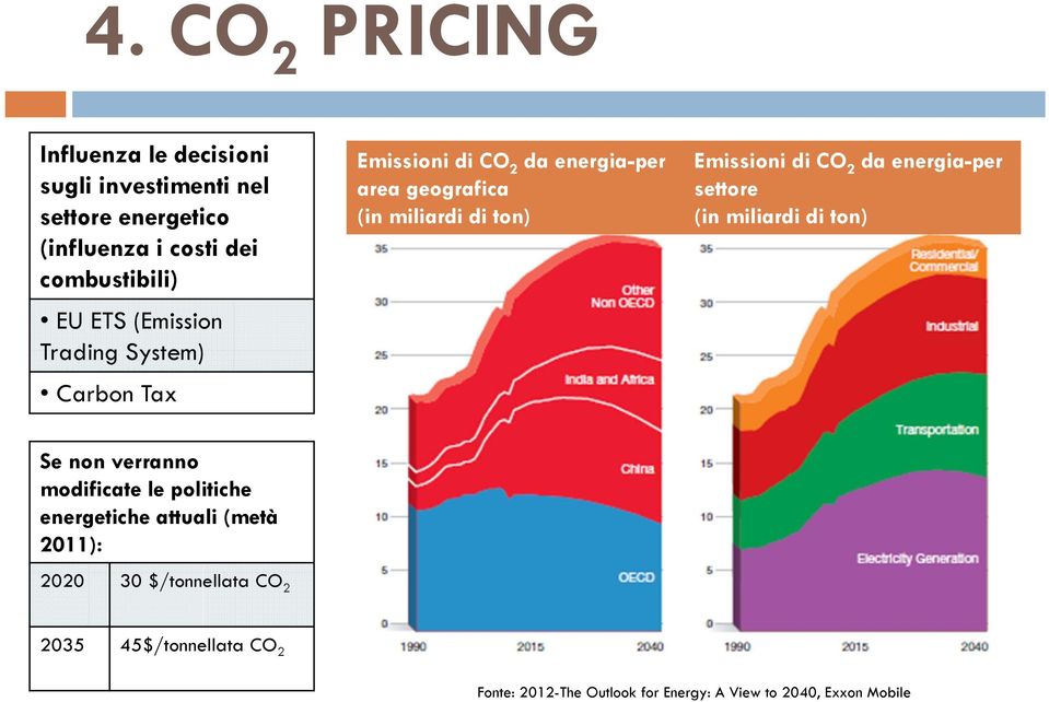 di CO 2 da energia-per settore (in miliardi di ton) Se non verranno modificate le politiche energetiche attuali (metà