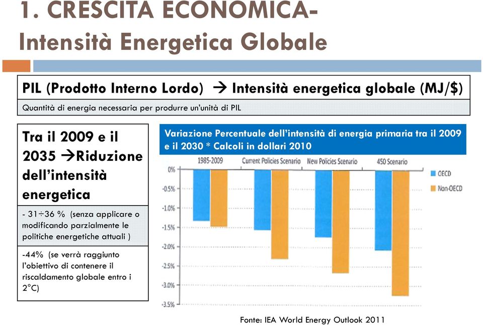 parzialmente le politiche energetiche attuali ) Variazione Percentuale dell intensità di energia primaria tra il 2009 e il 2030 * Calcoli