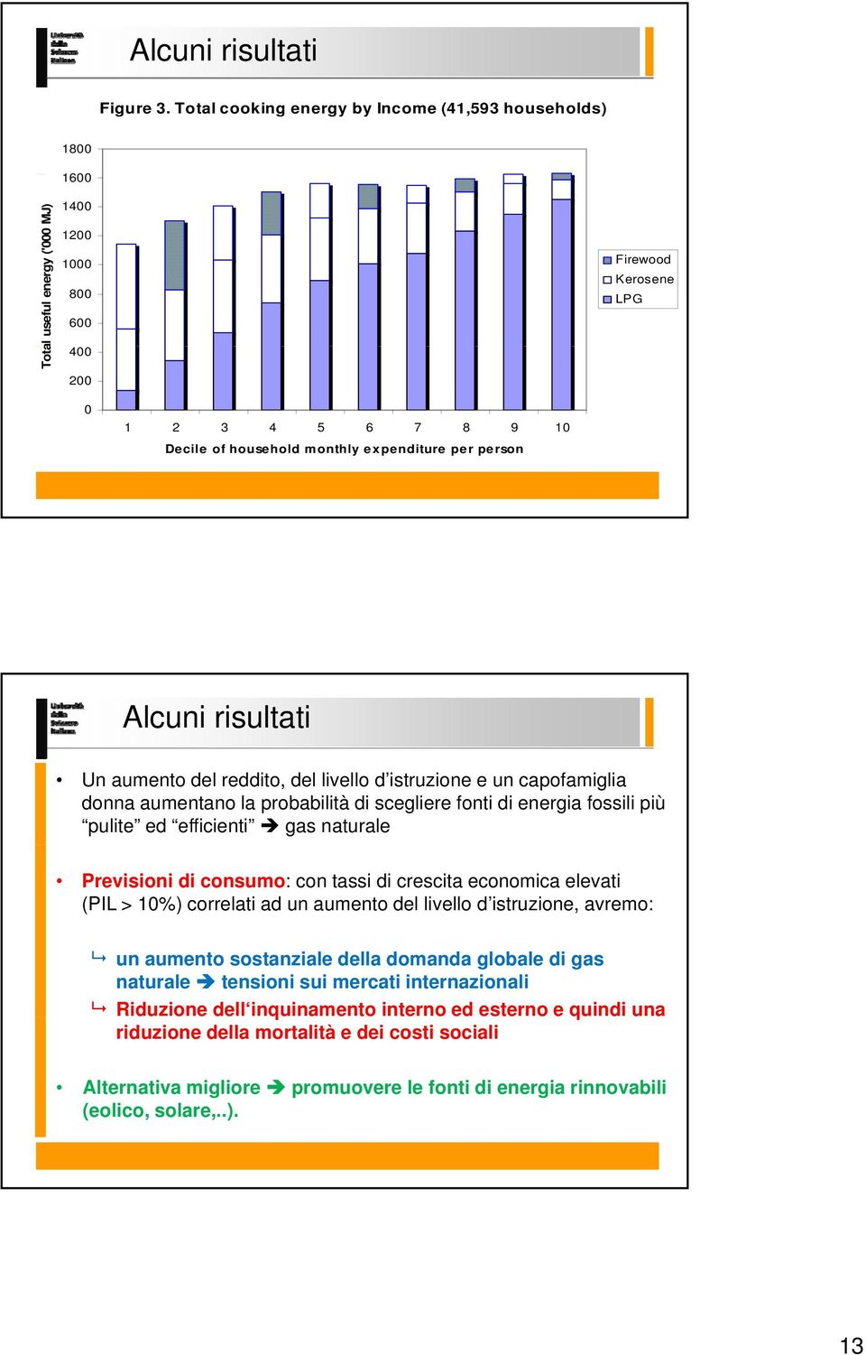 expenditure per person Alcuni risultati Un aumento del reddito, del livello d istruzione e un capofamiglia donna aumentano la probabilità di scegliere fonti di energia fossili più pulite ed