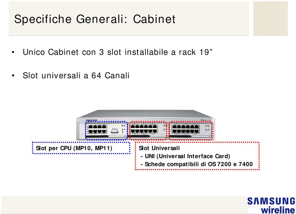 Slot per CPU (MP10, MP11) Slot Universali - UNI