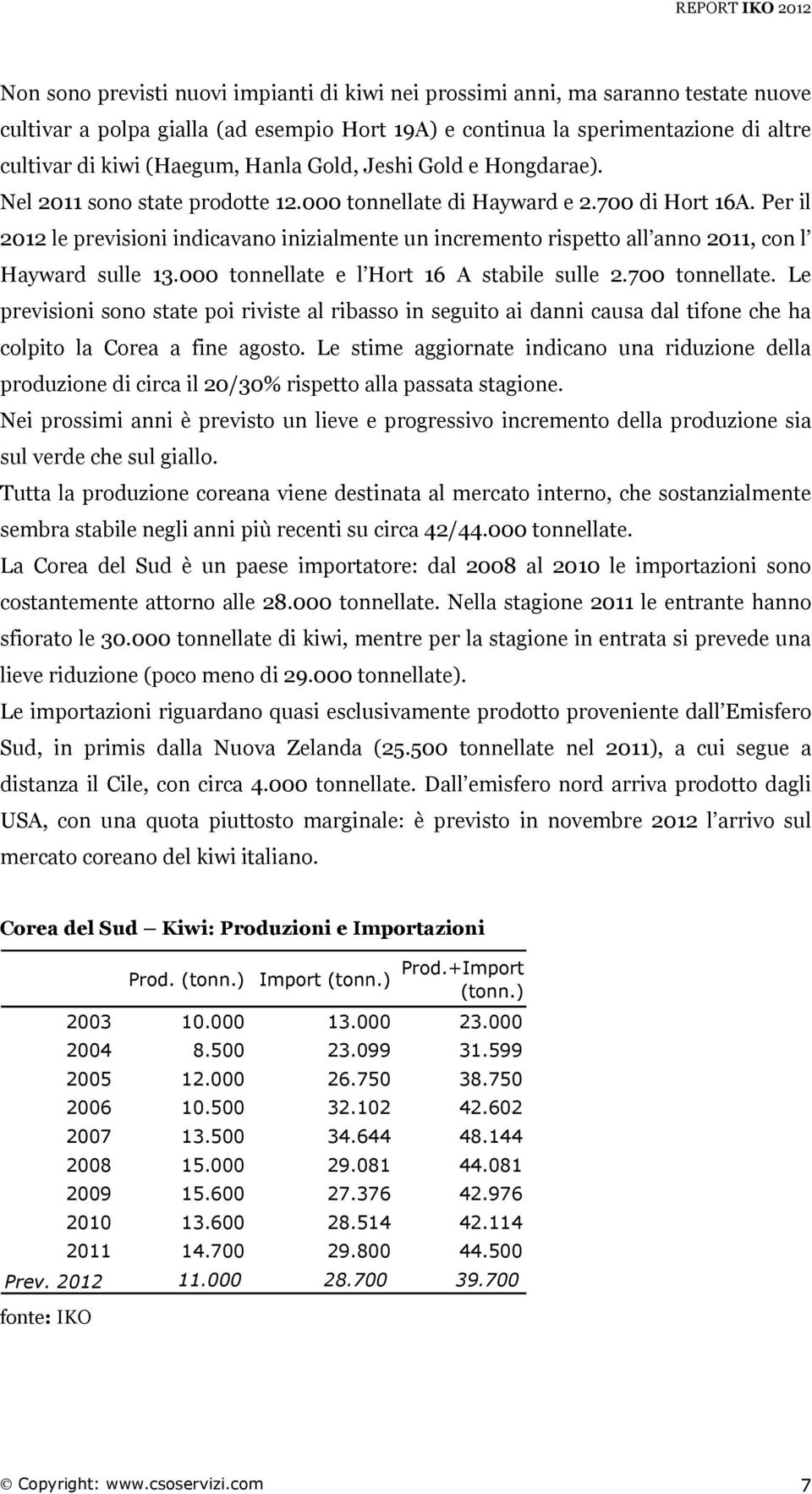 Per il 2012 le previsioni indicavano inizialmente un incremento rispetto all anno 2011, con l Hayward sulle 13.000 tonnellate e l Hort 16 A stabile sulle 2.700 tonnellate.